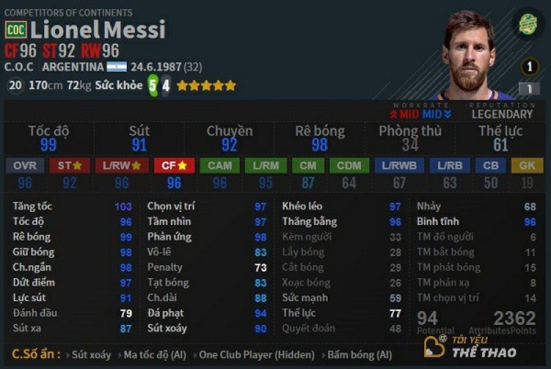 Lionel Messi LW RW