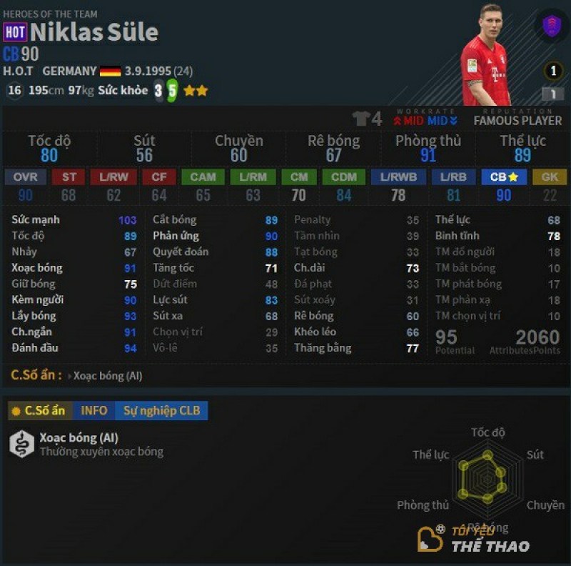 Niklas Sule CB FO4